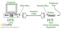 Terminal Software - phần mềm mô phỏng COM RS-232C