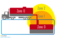 HAZARDOUS AREA GUIDE for ATEX & IECEx (Zones/Groups)
