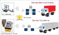 Cân kiểm tra xe tải xách tay (Portable truck scale)