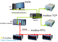 Modbus RTU
