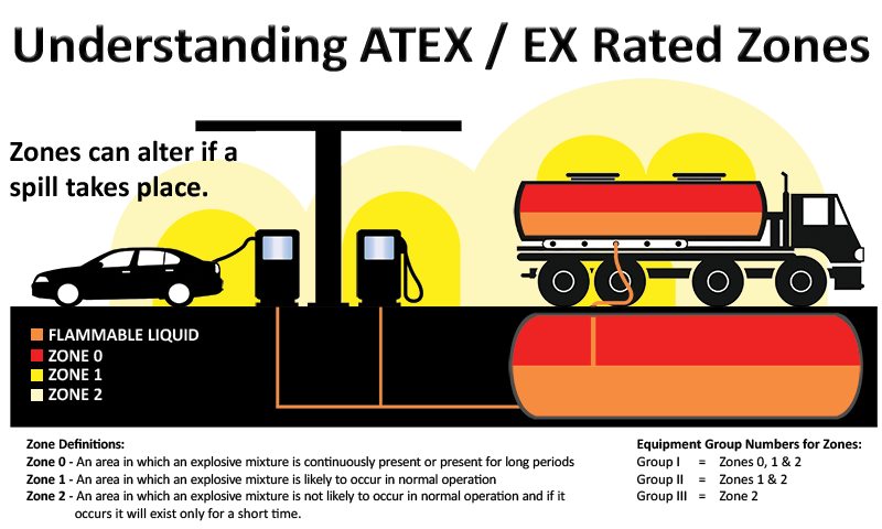 atex zones explained lotusscale