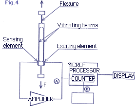 Cảm biến tải-tuning-fork sensor-4