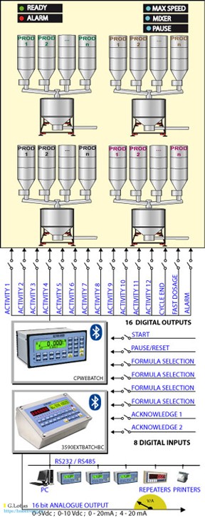 BATCH software 3590 cpwe totalization formula weighing 2 dau can dien tu hoasenvang vn