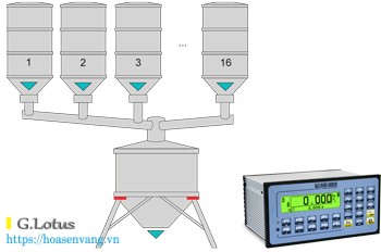 BATCH software 3590 cpwe totalization formula weighing dau can dien tu hoasenvang vn