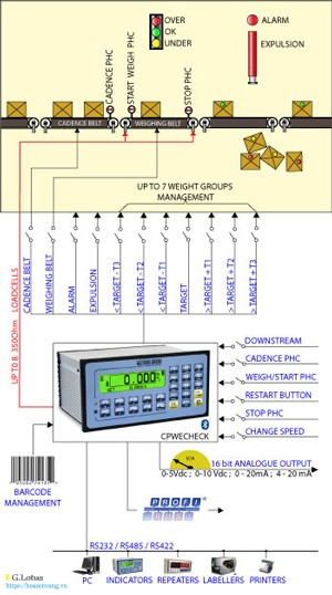 CHECK Software 3590 cpwe totalization formula weighing 2 dau can dien tu hoasenvang vn