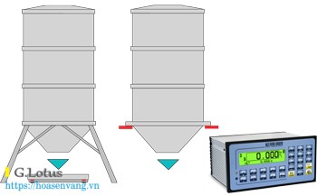 E BATCH1L software 3590 cpwe totalization formula weighing 2 dau can dien tu hoasenvang vn