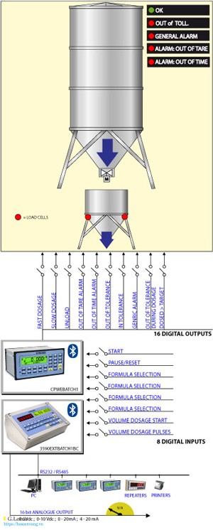 E BATCH1L software 3590 cpwe totalization formula weighing dau can dien tu hoasenvang vn