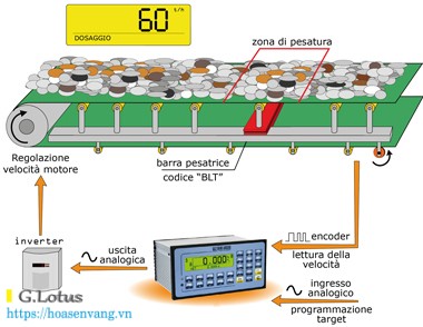 E BELT software 3590 cpwe totalization formula weighing dau can dien tu hoasenvang vn