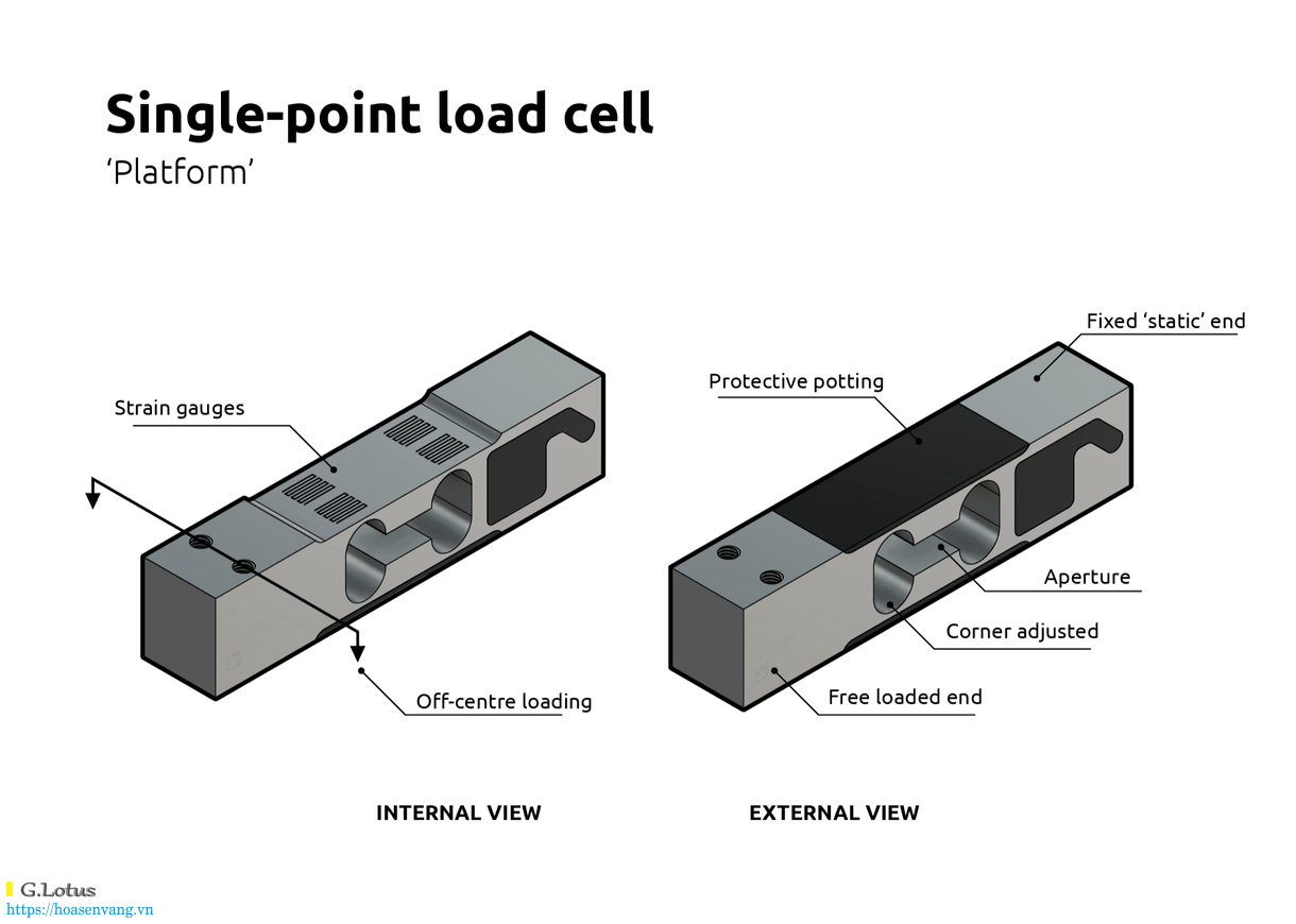 Cam bien tai mot diem single Point loadcell hoasenvang 1