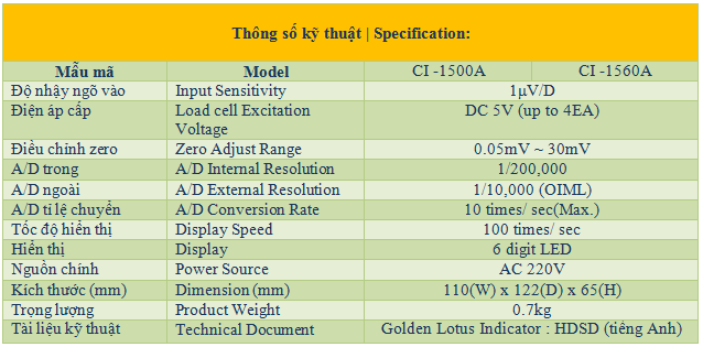 ci-1500a.png