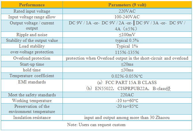 adapter-9v-3a-hoa-sen-vang-detail.png