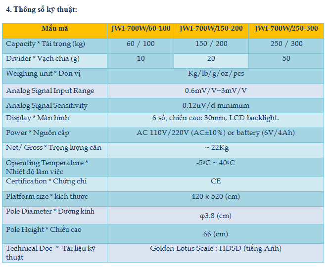 jwi-700w-detail2-can-ban-cong-nghiep-hoa-sen-vang.png