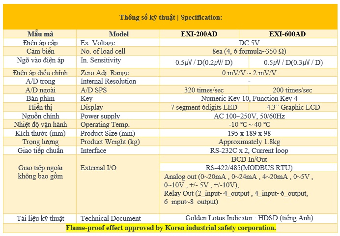 dau-can-chong-chay-exi-600ad-cas