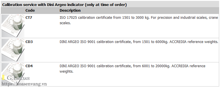 wwscrf wireless scales can xe tai xach tay c4
