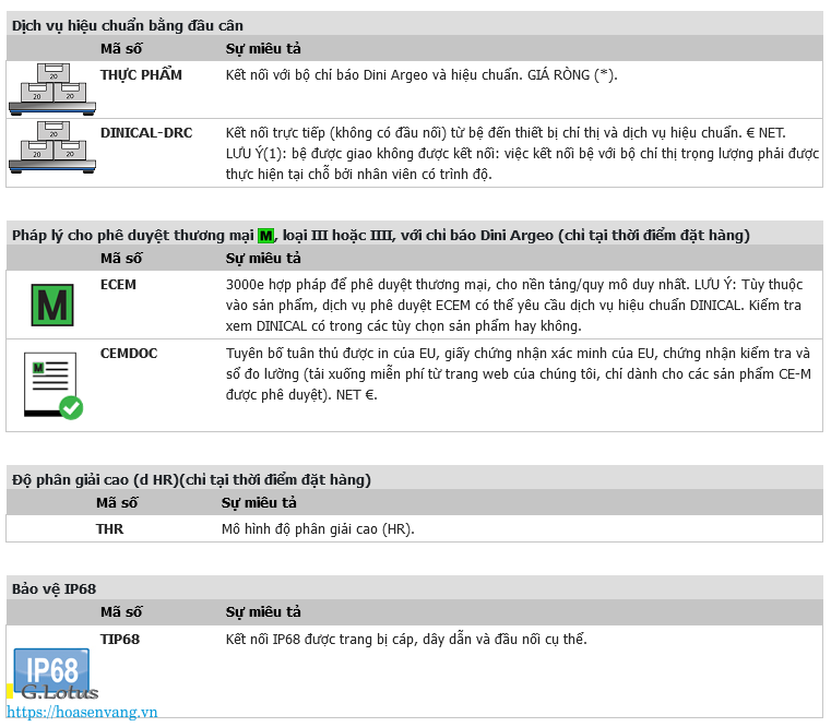 Can ban dien tu PBQ Dini Argeo CTY Hoa sen Vang 15 150 2wrr