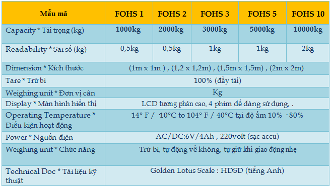 FLOOR 2 OHAUS 1