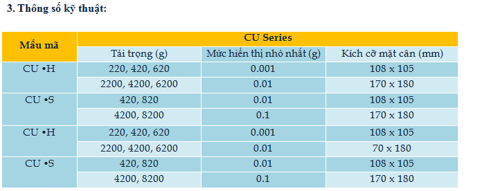 Cân điện tử phân tích CU 2