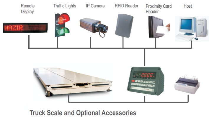 truck_scale_software-hoasenvang.png