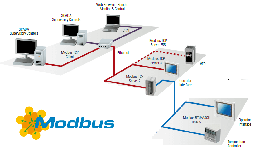 modbus-tcp_1