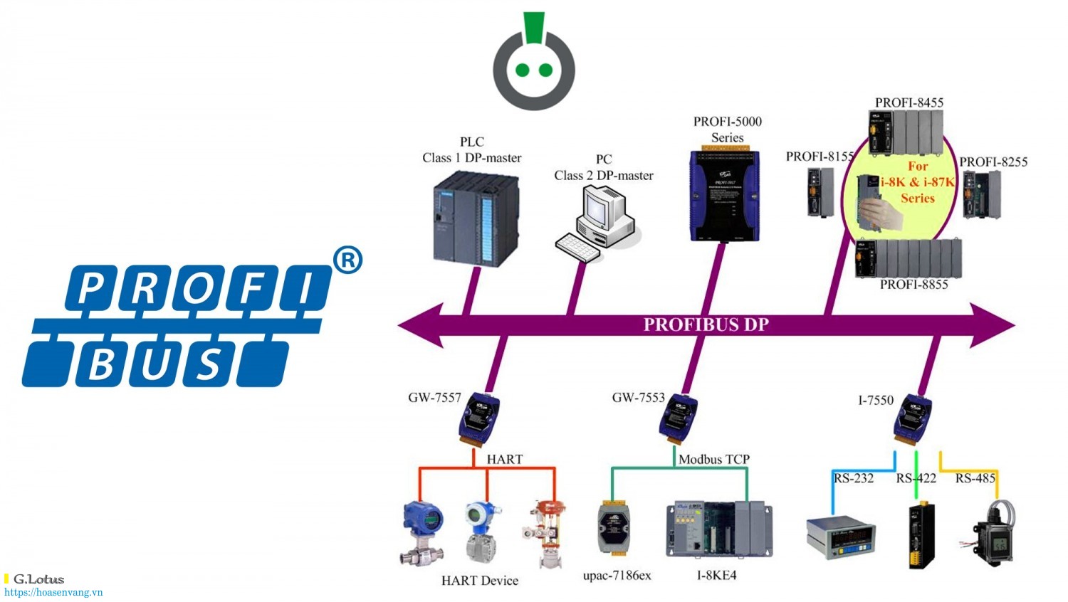 Profibus Work can dien tu hoa sen vang 1